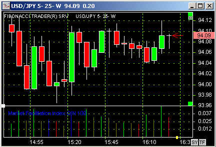 Market facilitation index forex