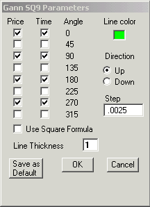 Gann square of 9 excel