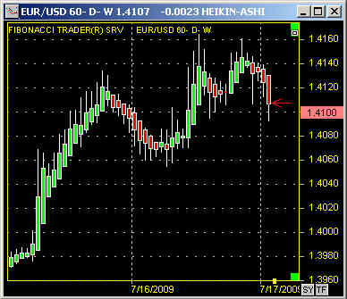 Trader Interviews Episode 120: Trading Chart Patterns